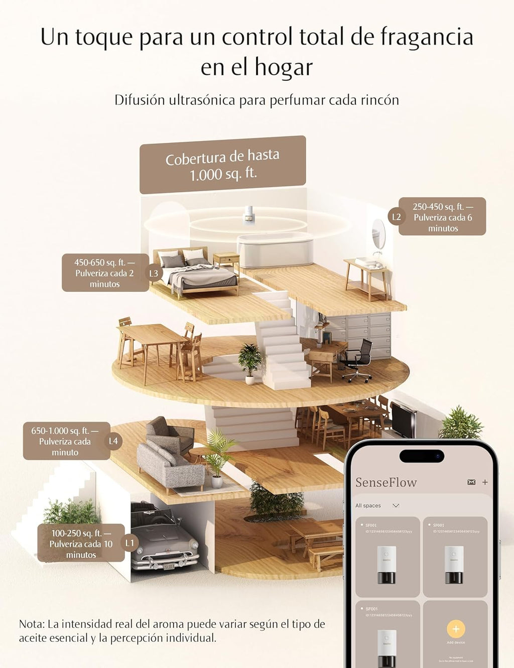 Senseflow Difusor Aceites Esenciales Difusor De Aromas Smart Wi-Fi SF101S -Ultrasónico Sin Agua, 100 % Vegetal, Aromaterapia120 Días, Para Hogar, Hotel Y Estudio Hasta 100 ㎡ - Romero Cineol
