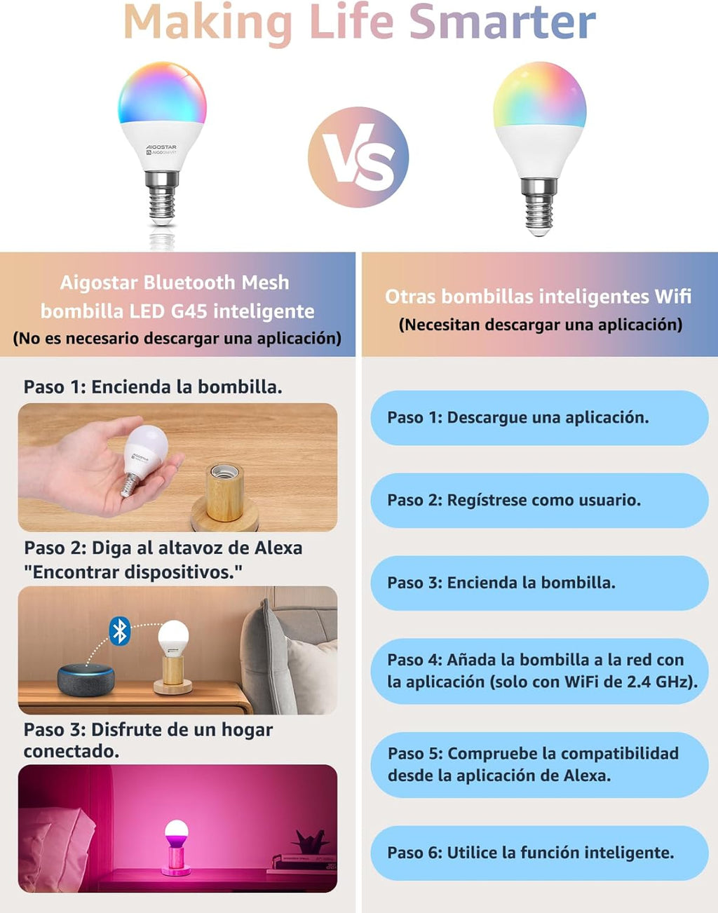 Aigostar Mesh- Bombilla Inteligente Bluetooth Mesh, G45. 2700K-6500K Y RGB Regulable, E14, 6.5W, 555LM. Bombilla LED Inteligente Compatible Con Alexa Y Google Home. Incluye Mando a Distancia. 2Uds